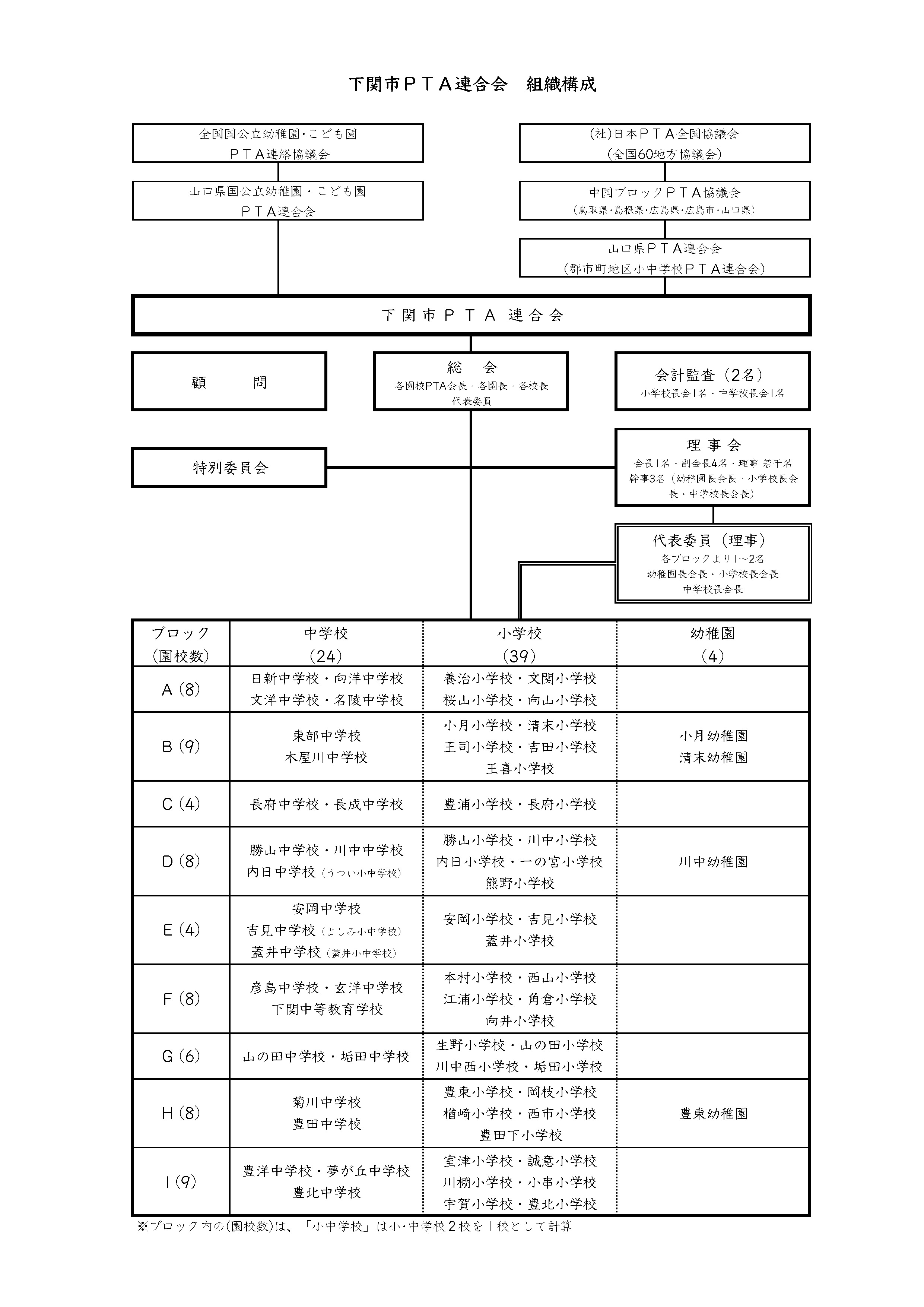 令和7年度 組織構成